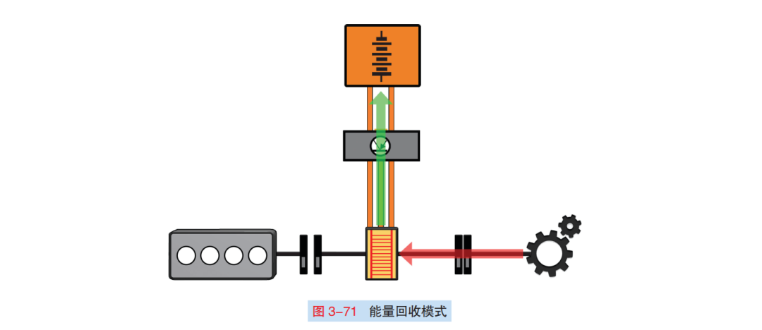 解析丨高尔夫GTE插电式混合系统的图12